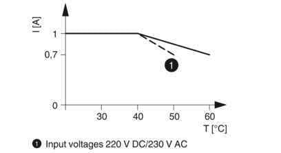PLC-OPT-230AC/300DC/1 Phoenix Contact